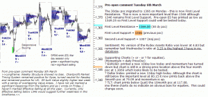 S&P 500 emini pre-open 6th March