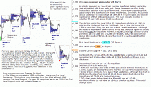 S&P 500 emini pre-open 7th March