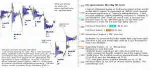 S&P 500 emini pre-open 8th March