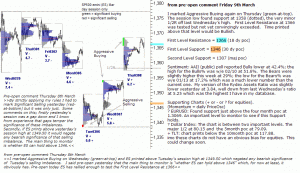 S&P 500 emini pre-open 9th March