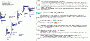 S&P 500 emini pre-open 13th March