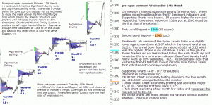 S&P 500 emini pre-open 14th March