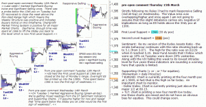 S&P 500 emini pre-open Thursday 15th March