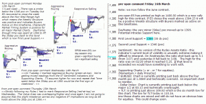 S&P 500 emini pre-open 16th March