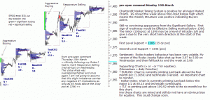 S&P 500 emini pre-open 19th March