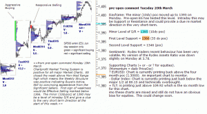 S&P 500 emini pre-open 20th March