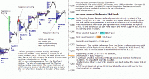 S&P emini pre-open 21st March