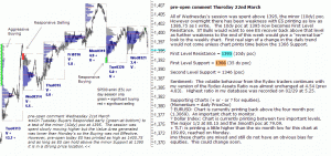 S&P 500 emini pre-open Thursday 22nd March