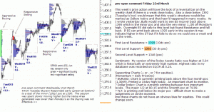 S&P 500 emini pre-open 23rd March