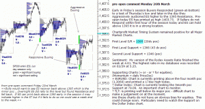 S&P 500 emini pre-open Monday 26th March