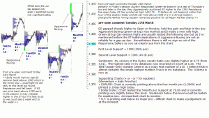 S&P 500 emini pre-open 27th March