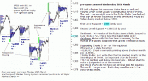 S&P 500 emini pre-open 28th March