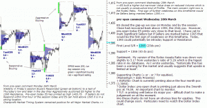 S&P 500 emini pre-open 29th March