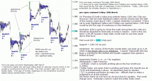 S&P 500 emini pre-open 30th March