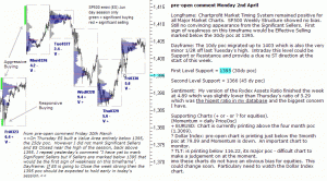 S&P 500 emini pre-open 2nd April