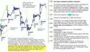 S&P 500 emini pre-open 3rd April