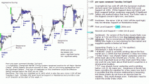 S&P 500 emini pre-open 4th April