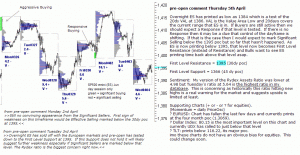 S&P 500 emini pre-open 5th April