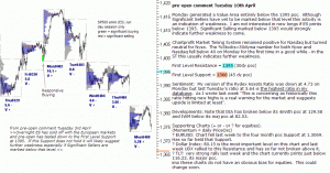 S&P 500 emini pre-open 10th April