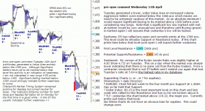 S&P 500 emini pre-open 11th April