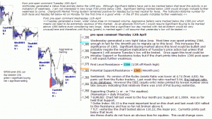 S&P 500 emini pre-open 12th April