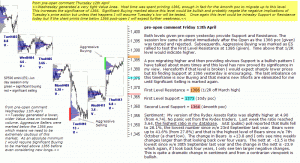 S&P 500 emini pre-open 13th April