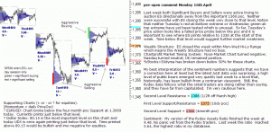 S&P 500 emini pre-open 16th April