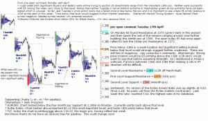 S&P 500 emini pre-open 17th April