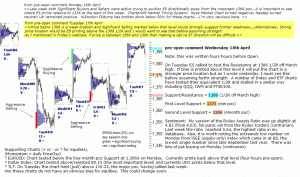 S&P 500 emini pre-open 18th April