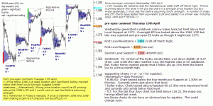 S&P 500 emini pre-open 19th April