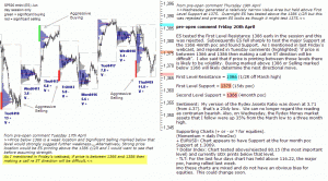 S&P 500 emini pre-open 20th April