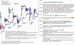 S&P 500 emini pre-open 23rd April