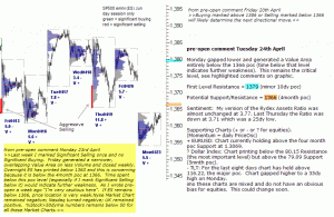 S&P 500 emini pre-open 24th April