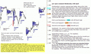 S&P 500 emini pre-open 26th April