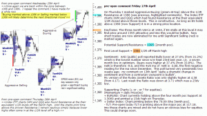 S&P 500 emini pre-open 27th April