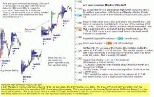 S&P 500 emini pre-open 30th April