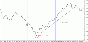 Dow 1942