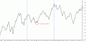 Dow 1952