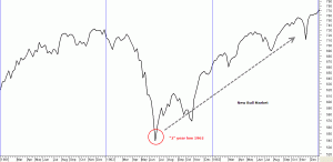 Dow 1962