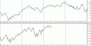 Dow 1972 and 2012