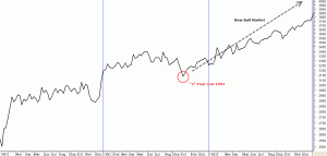 Dow 1992