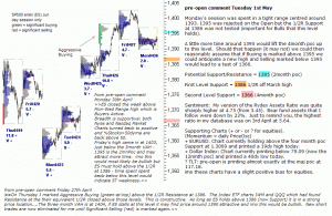 S&P 500 emini pre-open 1st May