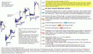 S&P 500 emini pre-open 2nd May