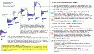 S&P 500 emini pre-open 3rd May