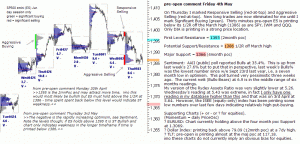 S&P 500 emini pre-open 4th May