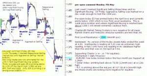 S&P 500 emini pre-open 7th May