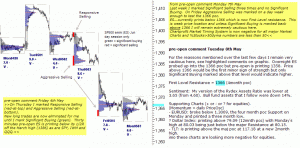 S&P 500 emini pre-open 8th May