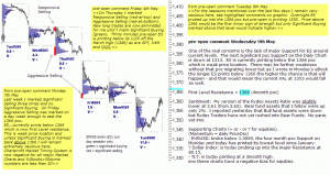 S&P 500 emini pre-open 9th May