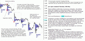 S&P 500 emini pre-open 10th May