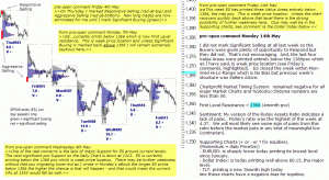 S&P 500 emini pre-open Monday 14th May